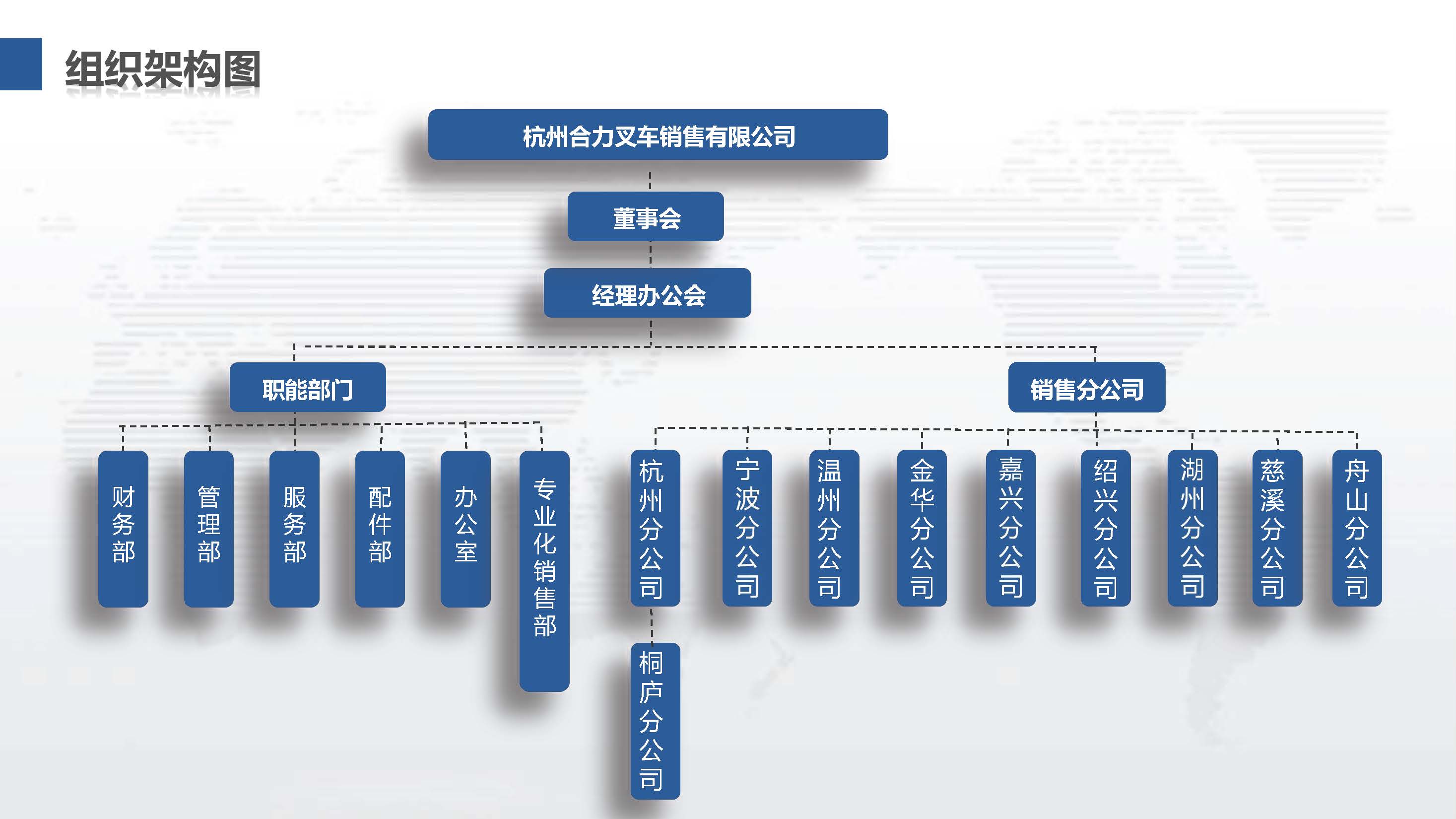 杭州EBET易博组织机构图.jpg