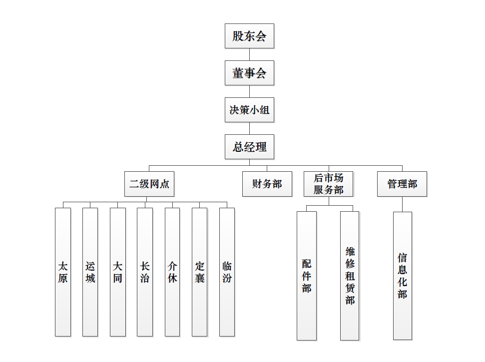山西EBET易博组织构架图.png